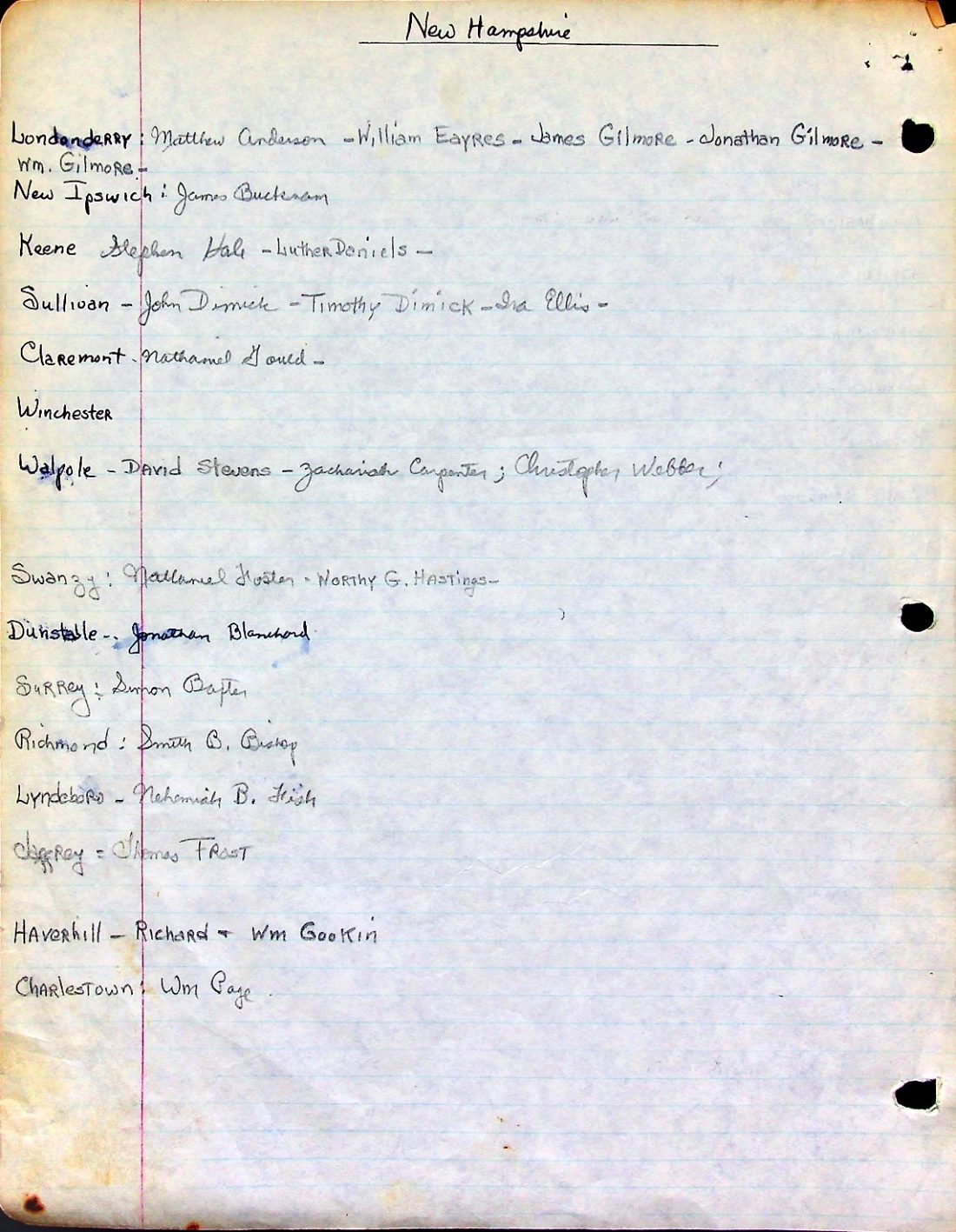 Settlers' origins in New Hampshire